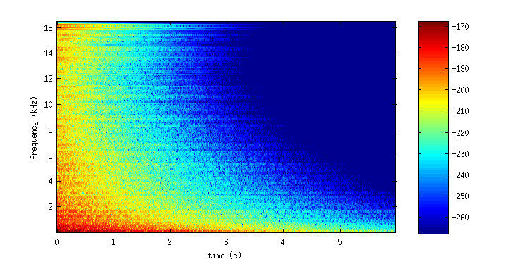square grid, 33 kHz
