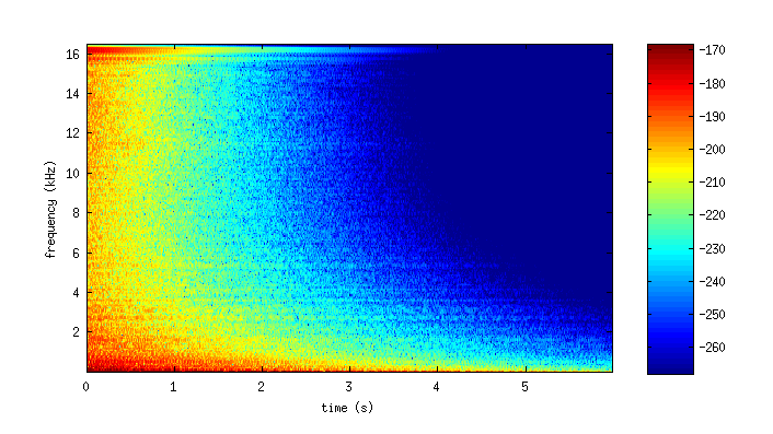 hex grid, 33 kHz